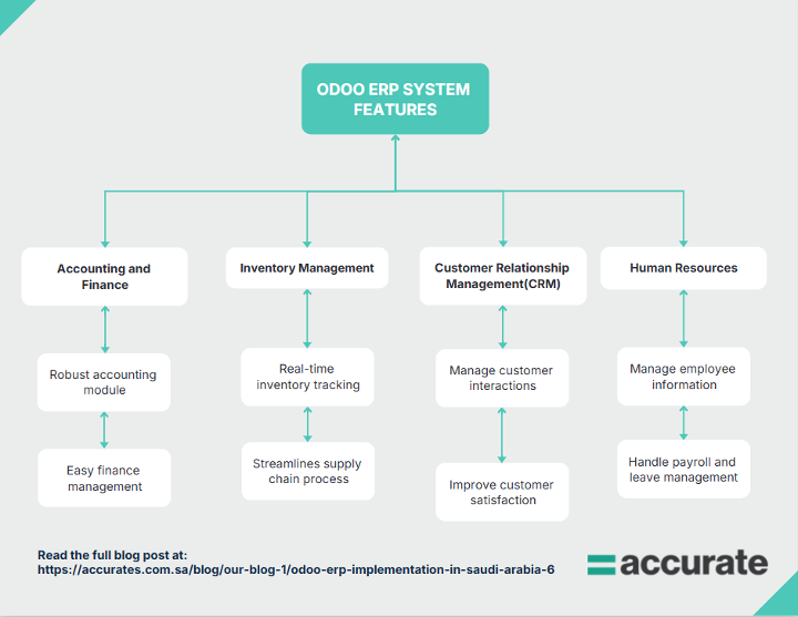Features of Odoo ERP