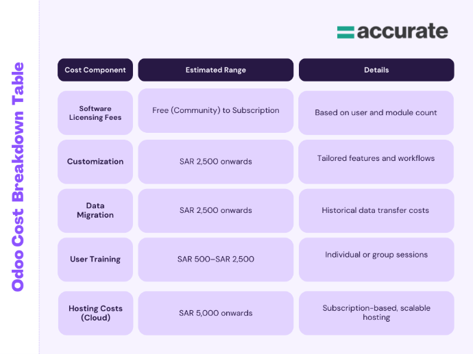 Odoo Implementation Cost Breakdown